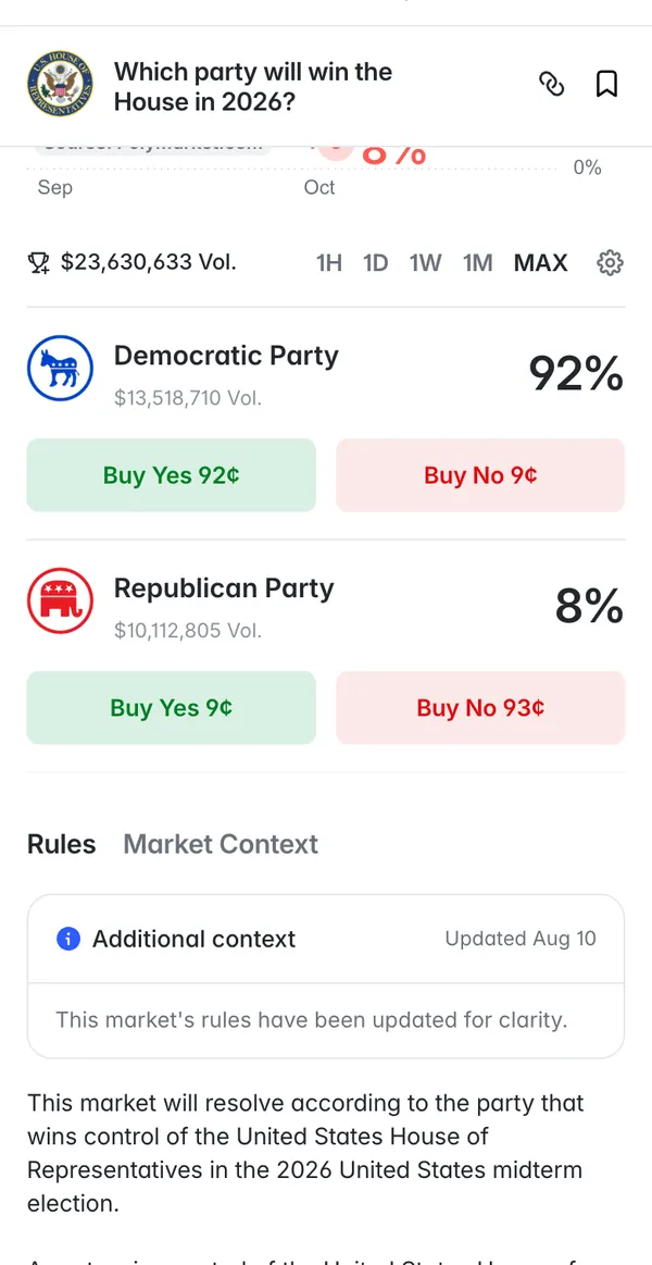 Before trading: read the Rules
